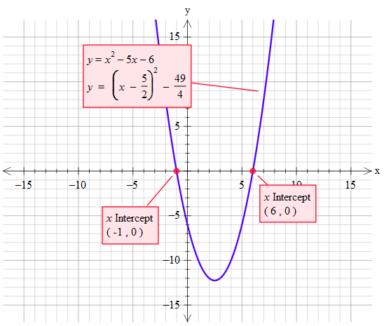 X 2 5x 6 0 Quadratic Formula